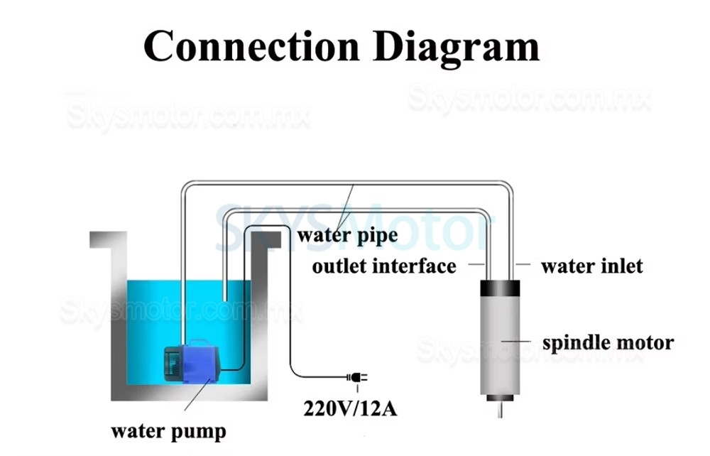 Kit de motor de husillo refrigerado por agua 1,5 kW ,110V/220V huajiang1.5 + H100-1.5C2/S2 con variadores de frecuencia, bomba de agua, 13 pinzas ER20 y soporte